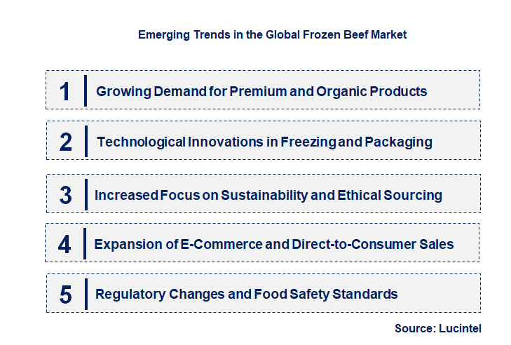 Emerging Trends in the Frozen Beef Market Emerging Trends in the Frozen Beef Market